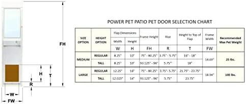 Power Pet WiFi Automatic Sliding Glass Patio Pet Door by High Tech Pet - Pet Operated Dog Door for Cars and Dogs up to 30 lbs. Heavy-Duty Aluminum Frame (92 3/4-96"), Safe, Air Tight, Easy Install