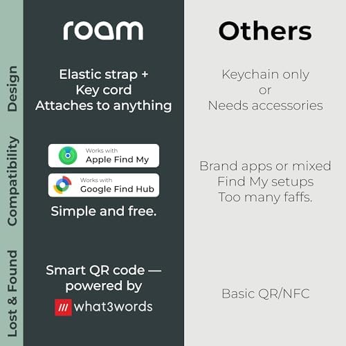 ROAM SMART TRACKER Bluetooth Item Locator: iOS & Android Compatible | Waterproof Tracker for Keys, Luggage, Kid & Pet Gear, Built-in Elastic Strap, No Extra App or Fees, Fast Setup, 6-Pack