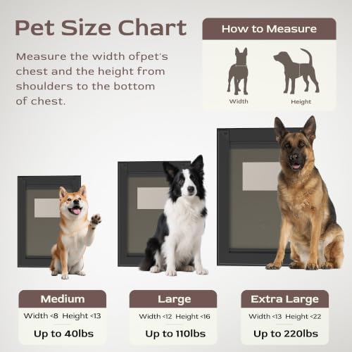 Medium Heavy Duty Dog Door for Wall, Energy Efficient Dog Door