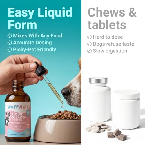 WuffWell Liquid Joint Support for Dogs, USA Made - Liquid Collagen