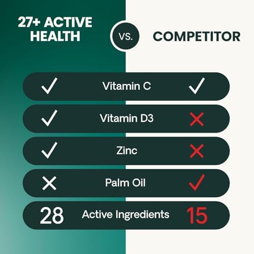 VetriScience 27+ Active Health Chewable Tablets for Dogs, Duck, 90 Count