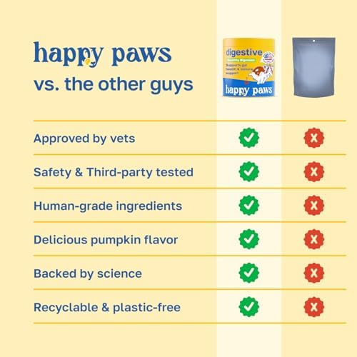 Happy Paws Digestive Support Supplement & Dog Probiotics, 100 Soft Chews