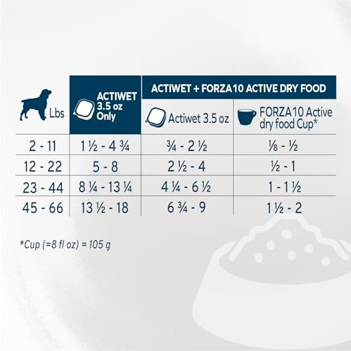 Forza10 - Intestinal Wet Dog Food for Sensitive Stomachs, 12-Pack