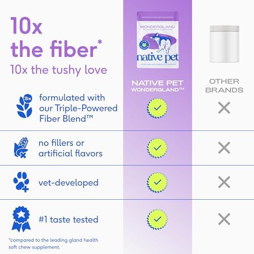Native Pet WonderGland (30 Scoops) & The Daily Dog Supplement (30 Scoops) - Dog Anal Gland Treatment Prevent Scooting with All-Natural Organic Fiber & 11 in 1 Multivitamins