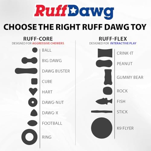 Ruff Dawg Gummy Bear Crunch Dog Toy – (1 pc) Assorted Colors – Loud Crinkle Rubber Fetch Toy with Treat Slot – Bouncy Ruff Flex Shell, Floats – Made in USA