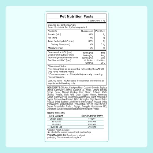 WellJoy Joint Dog Treat + Glucosamine, Chondroitin, GutBoost, 30ct