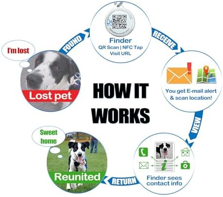 Pet Dwelling Premium NFC & QR Code Smart ID Tag for Dogs - Easy Scanning, Instant Profile Access, Real-Time Location Alerts(Southern Peach Paw)