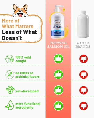 Salmon Oil Supplement for Dogs and Cats, Omega 3 Fish Oil Supports Skin, Coat & Joint Health, 8.5 fl oz