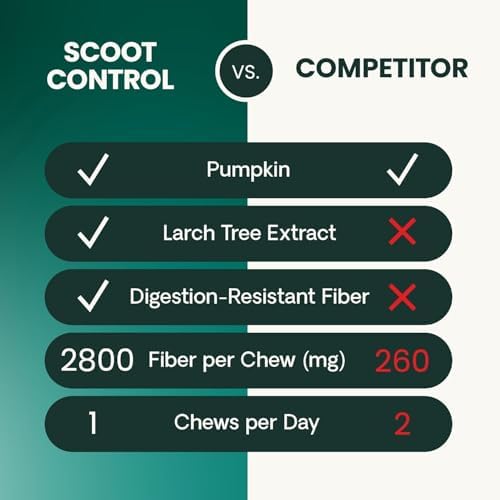VetriScience Scoot Control Chews for Dogs, Duck, 40 Count