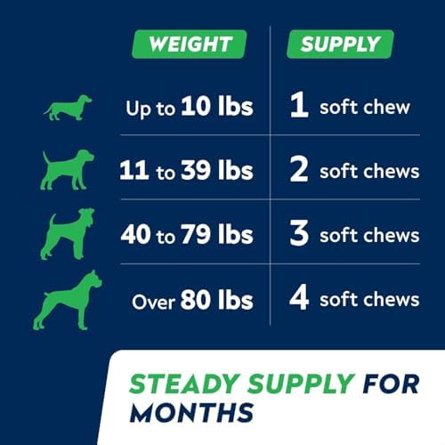Advanced Glucosamine for Dogs, Collagen&Green Lipped Mussel - Joint Health