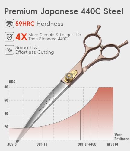 Professional Curved Dog Grooming Scissors 8'' Rose Gold 440C Stainless Steel Pet Cutting Shears Safety Trimming Shearing for Dogs Cats