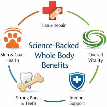 Digestive Enzymes + Probiotics for Dogs – Gut Health & Sensitive Stomach Support – Helps Relieve Gas, Bloating & Improve Digestion – Daily Digestive Aid Powder – 112 Servings – Dr. Goodpet