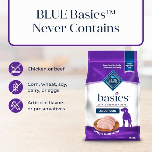 Blue Buffalo Basics Turkey Adult Skin & Stomach Care Dry Dog Food, 11 lb