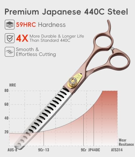 Thinning Shears for Dogs and Cats Rose Gold Pet Grooming Scissors Chunkers Shears 440C Stainless Steel Professional Dog Trimming Scissors 8''