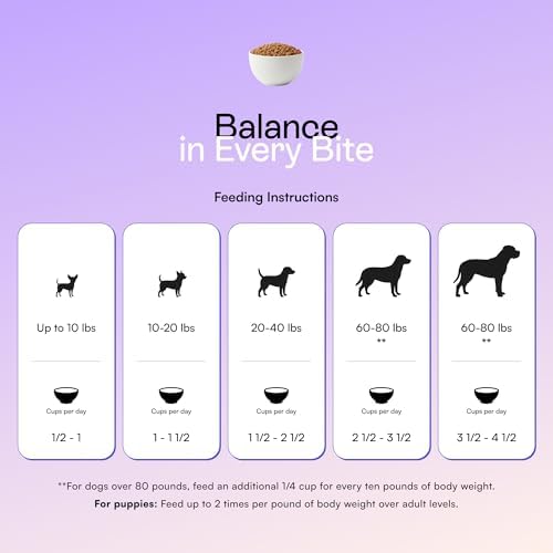 PawCo Premium Fresh Dog Food – Supports Energy, Digestion & Overall Health – LuxBites Recipe with Fermented Protein, Marine Microalgae Oil, Postbiotics & DHA – Pack of 6 x 17oz