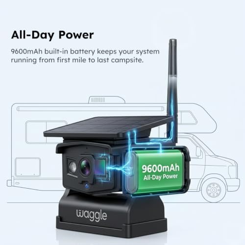 Waggle RV Observation System, 7-Inch Wireless DVR Display, 1080P Backup Camera with Integrated Solar Panel, 9600 mAh Rechargeable Battery, USB-C Charging, IP67 Waterproof, Infrared Night Vision