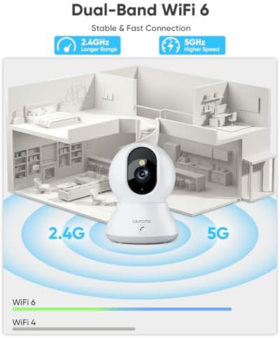 blurams 4MP Cameras for Home Security, 360° PTZ Pet Indoor Camera with Phone App, One-Touch Call, Dual-Band WiFi 6, Free Human/Pet/Motion/Sound/Cry Detection, Compatible with Alexa