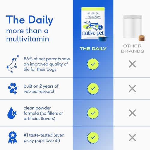 Native Pet WonderGland (30 Scoops) & The Daily Dog Supplement (30 Scoops) - Dog Anal Gland Treatment Prevent Scooting with All-Natural Organic Fiber & 11 in 1 Multivitamins