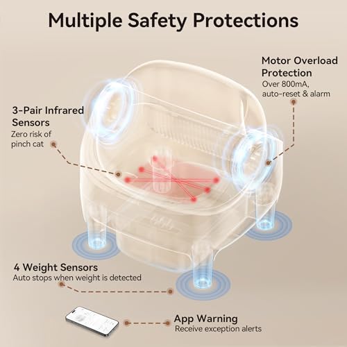 Thereye Automatic Litter Box,Safety Sensors & Odor Control(Yellow)