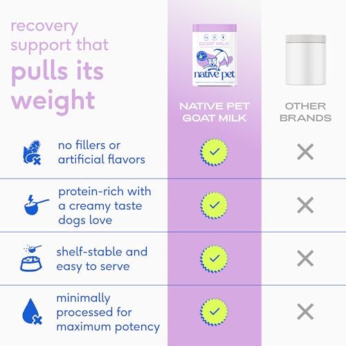 Native Pet Goat Milk Powder - Dog Food Topper for Active Dogs - Post-Activity Recovery, Energy, Immune Support, Hydration & Bone Health - Whole Goat Milk with MCTs & Essential Minerals - 60 Scoops