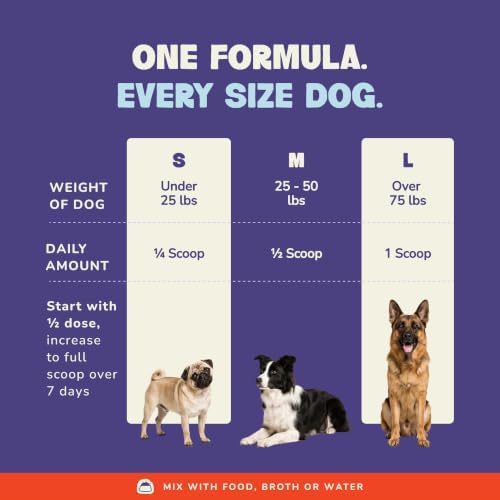 Dog Itchy Skin & Coat Powder for Hot Spots, Scratching & Licking Paws