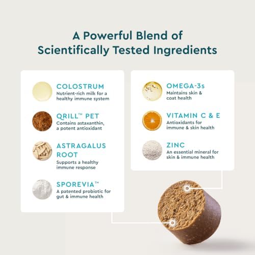 VetIQ Allergy Pro+ Soft Chews for Dogs, Dog Allergy Chews, Seasonal Support, Colostrum, Astragalus Root, Sporevia, Hickory Smoke Flavor, 60 Count
