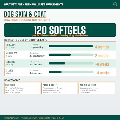 Dog Skin & Coat Supplement | Omega 3-6-9 Softgel Capsules | EPA, DHA & Linoleic Acid | Reduces Itching, Shedding & Dry Skin | Visibly Shinier Coat | Human Grade Ingredients | UK GMP | 120 Count