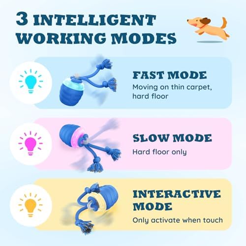Interactive Dog Toys -Automatic Moving and Rolling Dog Toy for Large/Medium