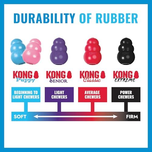 KONG Puppy Classic Toy – 2 Pack – Soft Natural Rubber for Teething, Enrichment, Crate Training & Chew Behavior Training