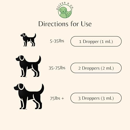 CoQ10 for Dogs - Coenzyme Q10 for Dogs - Heart, Joint & Cardiovascular Support - Dog Heart Supplements - Dog Hip & Joint Care - 1 fl oz