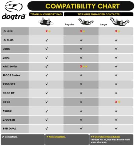 Dogtra Titanium Enhanced Winged Contact Points Regular – Female – E-Collar for Dogs Training – Flexi Fin Design for Sensitive Skin & Contact – Fits Most (Not X Series, 200iQ, NoBark, PATHFINDER2)
