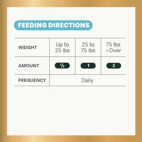 VetriScience 27+ Active Health Chewable Tablets for Dogs, Duck, 90 Count
