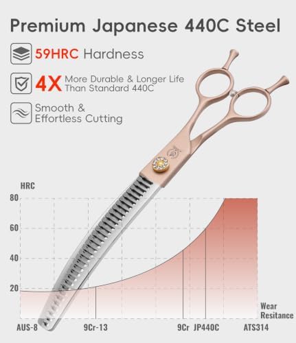 Professional Curved Chunker Dog Grooming Scissors 8.0'' Rose Gold Thinning Shears Extremely Sharp Blades 440C Stainless Steel Thinning Shears Durable Smooth Fine Cut for Dogs and Cats.