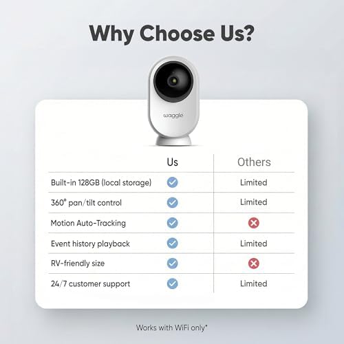 Waggle RV Mini Camera - 1080p HD Wireless Security Camera for RVs – Built-in SD Card (128GB), 2-Way Audio, Night Vision & Motion Detection - Ideal for Indoor Use - WiFi & Subscription Required