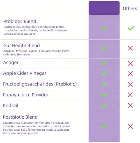 Dog Probiotic Chewable Tablets with Prebiotic, Apple Cider Vinegar & Papaya Powder, Pork Flavor Daily Digestive Supplement for All Breeds Dogs, 90 Count