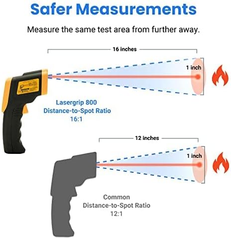 Etekcity Infrared Thermometer Laser Temperature Gun, -58℉~1382℉, D:S 16:1