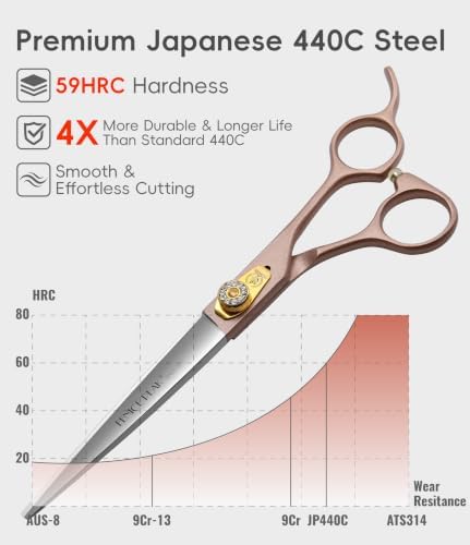 7'' Dog Straight Scissors for Grooming 440C Stainless Steel Rose Gold Professional Pet Trimming Scissors Sharp Blades Cutting for Dogs and Cats Shears