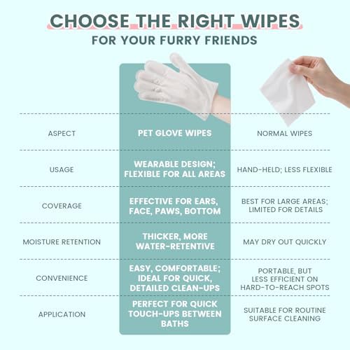IMMHABI 100-Count Pet Glove Wipes + 400-Ct Square Wipes Bundle | Odor Control & Thick Cleaning | Paws/Ears + Fur/Surfaces