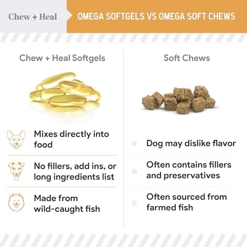 Wild Caught Fish Oil for Dogs, 300mg - 360 Omega 3 Softgel Capsules