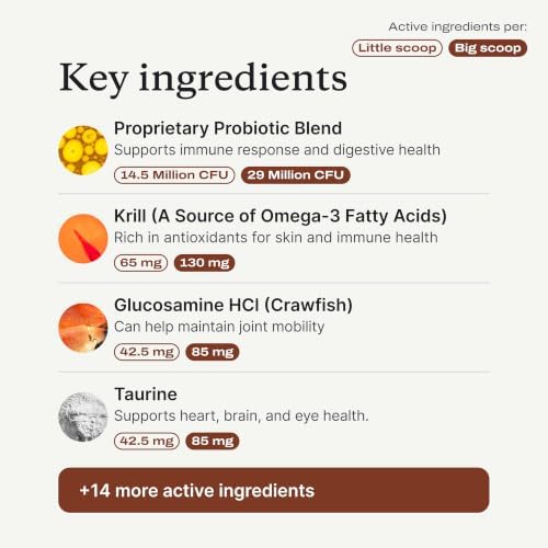 PetLab Co. DF-14 Daily Foundation Supplement for Small Dogs