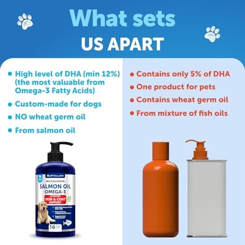 Wild Alaskan Salmon Oil for Dogs - 16 OZ - Fish Oil for Dogs - EPA & DHA