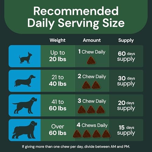 VETRISCIENCE Max Veterinary Strength Comfort & Ease, Chicken, 60 Chews