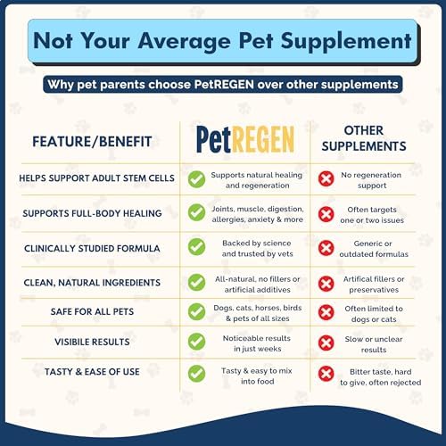Regenerative Wellness Supplement for Dogs & Cats – Supports Joint Health, Mobility, Healthy Aging, Energy, Digestion & Immune Health – 30 Scoops