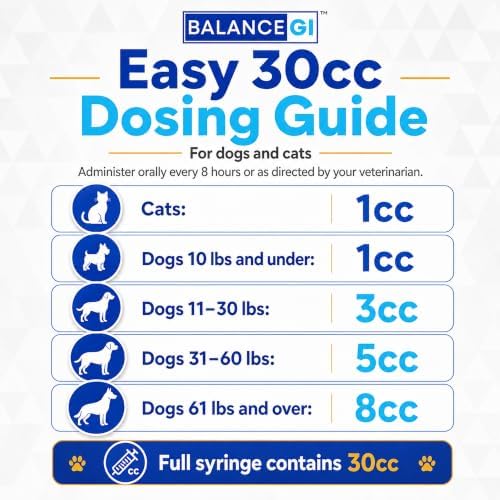 BalanceGI Probiotic Oral Paste for Dogs & Cats, Digestive Support, 30cc