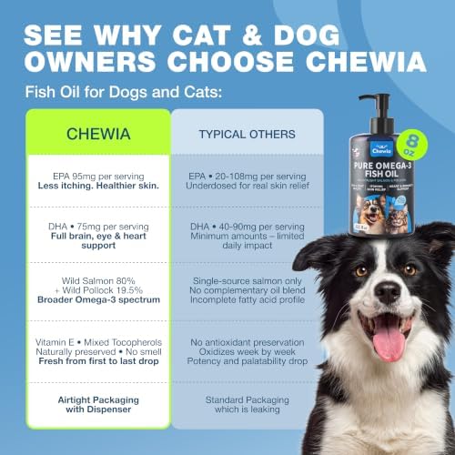 Fish Oil for Dogs,Cats - Omega 3 Salmon Oil for Itchy Skin & Shedding