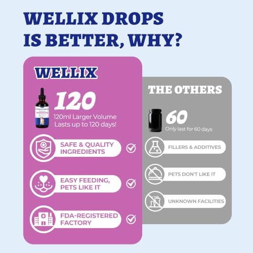 Wellix 4.06 fl oz Vitamin B Complex Drops with Taurine for Dogs and Cats