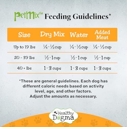 Healthy Dogma - PetMix Dehydrated Dog Food - Food for Dog Sensitive Stomach, Clean Ingredient Dog Meal - No Preservatives, Homemade Dog Food (Tender Tummy, 2 lbs)
