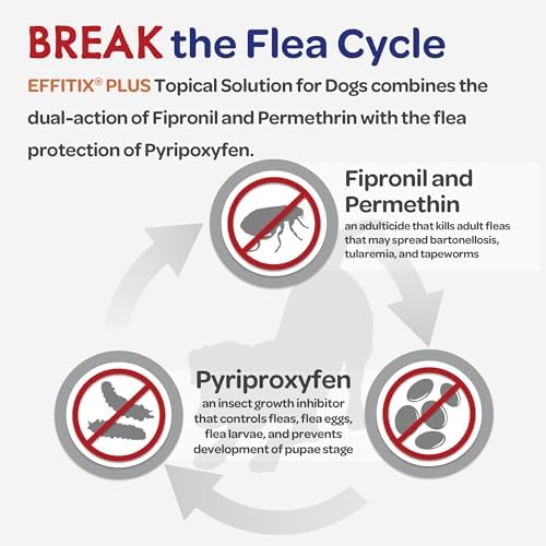 EFFITIX Plus Topical Solution for Dogs - Waterproof Flea and Tick Treatment for Small Dogs (11-22.9lbs) 3 Doses by Virbac