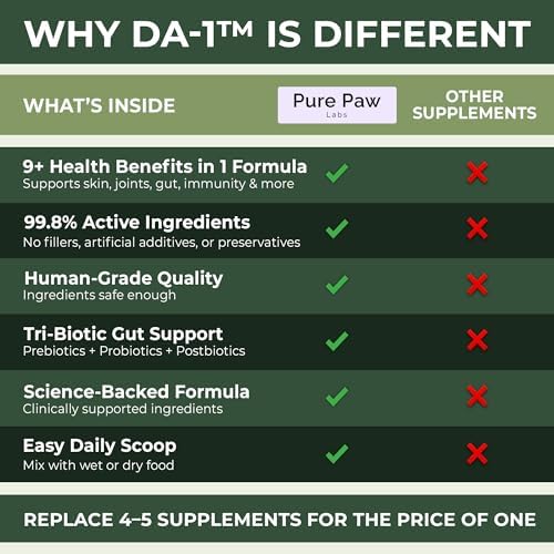 DA-1 Daily All-in-One Dog Supplement Powder | Dog Multivitamin with Probiotics for Gut Health | Supports Skin & Coat, Joints, Allergies & Immune Health | Human Grade Formula