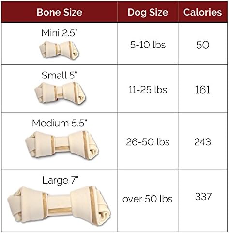 SmartBones Mini Chews with Real Peanut Butter 24 Count, Rawhide-Free Chews for Dogs (Packaging May Vary) (Pack of 2)
